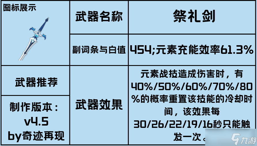 【原神】V4.5角色攻略 | 少年青衫薄——行秋攻略详解