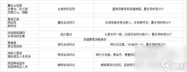魔兽装备加入幻化的条件介绍（装备幻化规则是什么）
