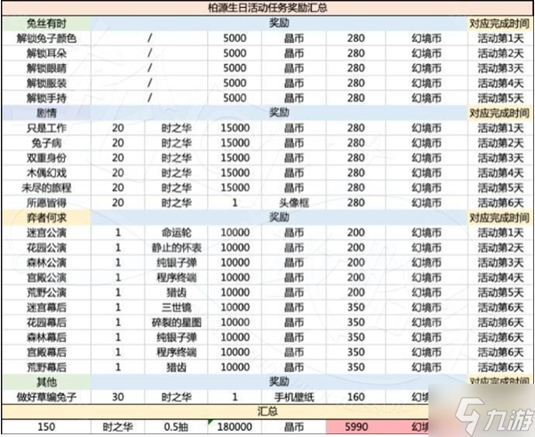 世界之外岁岁有今朝商店怎么兑换-岁岁有今朝商店兑换建议