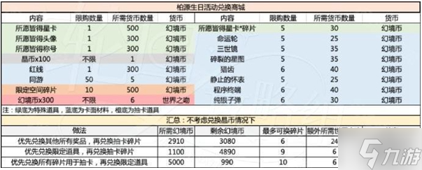 世界之外岁岁有今朝商店怎么兑换-岁岁有今朝商店兑换建议