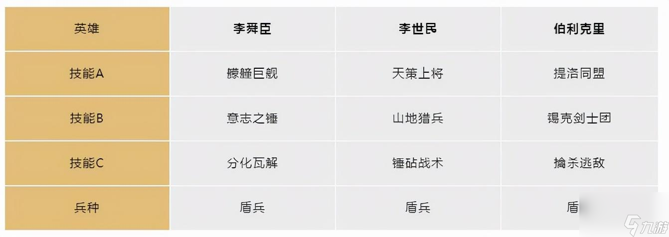 文明与征服开局选哪个文明比较好（文明与征服开荒文明选哪个）