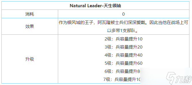 《劍與家園》阿瓦隆技能屬性加點(diǎn)介紹