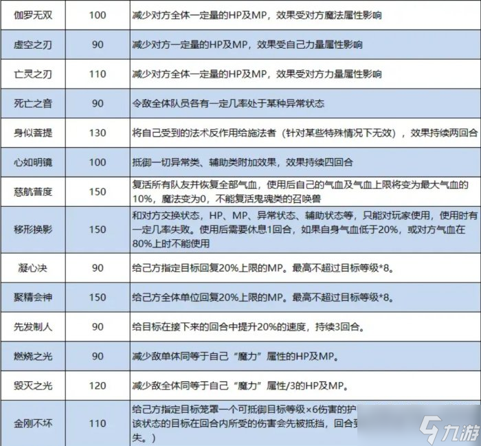 《梦幻西游》装备特技介绍大全 特技搭配推荐