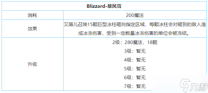 《劍與家園》艾薇兒技能屬性加點(diǎn)介紹