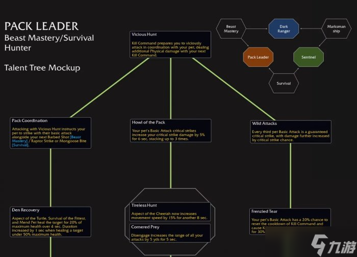 《魔兽世界》兽群领袖天赋是什么 11.0猎人兽群领袖天赋树介绍