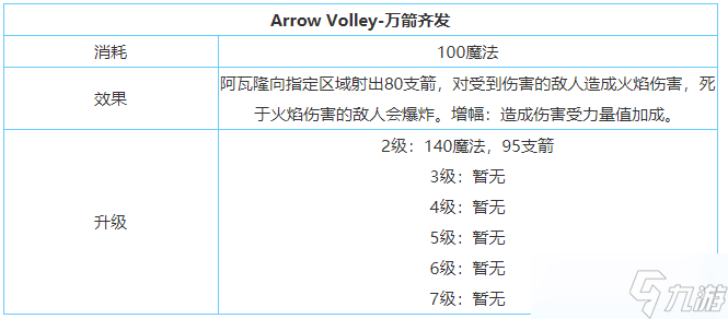 《劍與家園》阿瓦隆技能屬性加點(diǎn)介紹