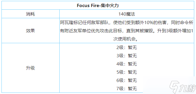 《剑与家园》阿瓦隆技能属性加点介绍