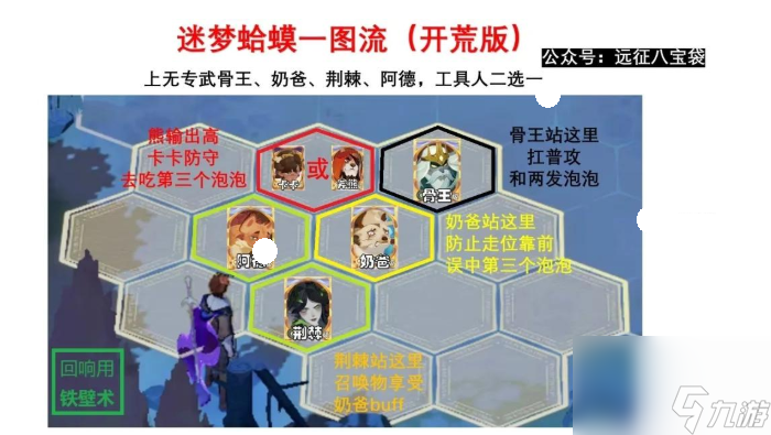 劍與遠征啟程迷夢之域沼澤之主攻略 迷夢之域沼澤之主陣容玩法推薦大全[多圖]