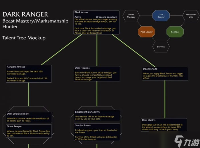 《魔獸世界》黑暗游俠天賦是什么 11.0獵人黑暗游俠天賦樹介紹