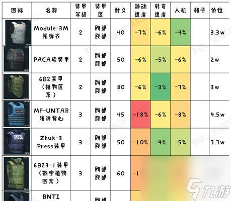 《逃离塔科夫》游戏中鲱鱼罐头的多种效果 解密鲱鱼罐头