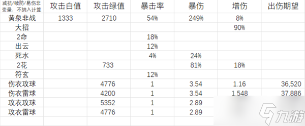 崩坏星穹铁道黄泉搭配位面饰品一览