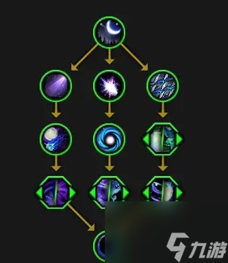 《魔兽世界》艾露恩的选民天赋是什么 11.0艾露恩的选民天赋树介绍