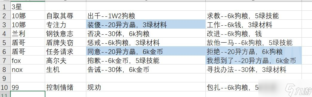 《无期迷途》3星监管事件及奖励一览？无期迷途内容介绍