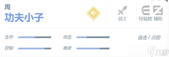 决胜巅峰周角色玩法介绍