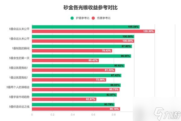 崩铁砂金怎么培养 崩坏星穹铁道砂金培养攻略