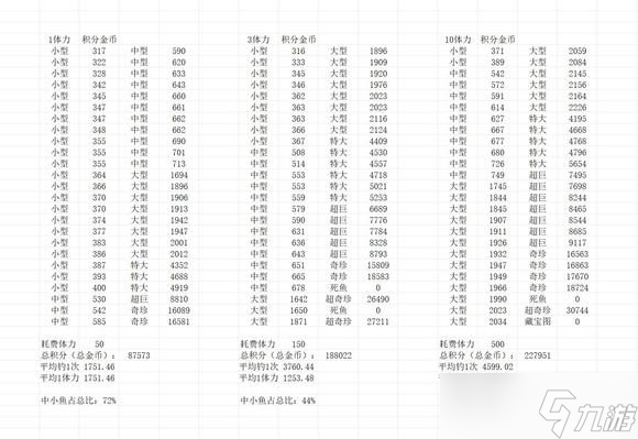 歡樂(lè)釣魚大師怎么刷自己想要的buff 新手快速刷取buff技巧攻略[多圖]