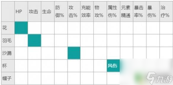 原神魈圣遗物推荐词条 原神魈圣遗物词条属搭配攻略