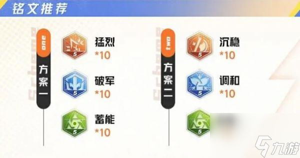 《星之破晓》夏侯惇全方位攻略铭文连招与契约技详解