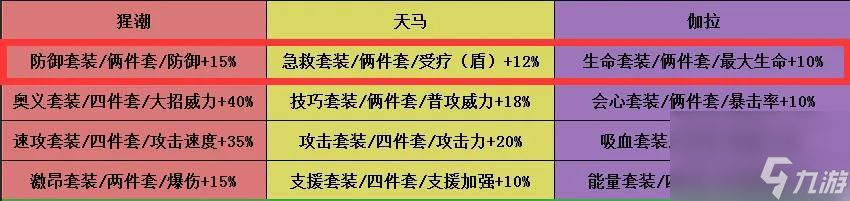 高能手辦團(tuán)莉可怎么樣 大魔王莉可玩法解析