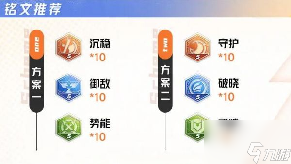 《星之破晓》小乔全方位攻略铭文连招与契约技详解