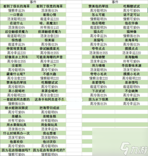 貓咪公寓2寶藏關(guān)卡事件怎么選 貓咪公寓2選擇推薦一覽攻略