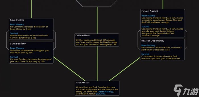 《魔兽世界》兽群领袖天赋是什么 11.0猎人兽群领袖天赋树介绍