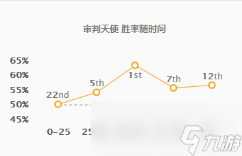 《LOL》羊刀改版双休天使上路打法教学