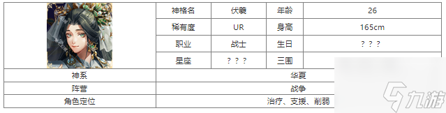 第七幻域伏羲技能怎么樣 第七幻域伏羲介紹