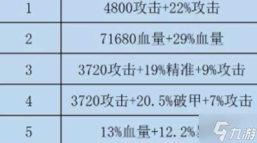 咸鱼之王水晶选双攻还是破甲-双攻/破甲水晶选择技巧