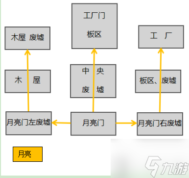第五人格军工厂平面地图详解 第五人格军工厂无敌房在哪里