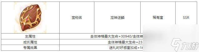 《第七幻域》探索全球神靈傳說的卡牌策略巔峰