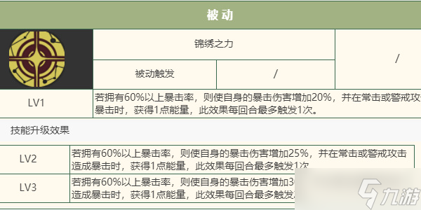 物華彌新五星出東方角色攻略