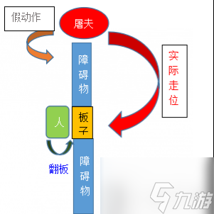 第五人格军工厂平面地图详解 第五人格军工厂无敌房在哪里