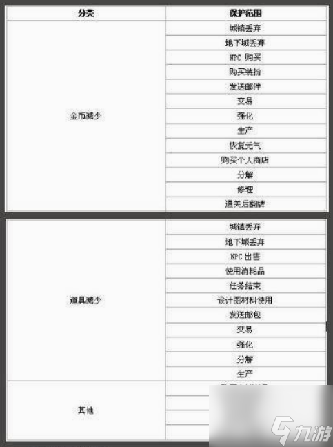 dnf怎么取消二级密码 dnf取消二级密码方法介绍