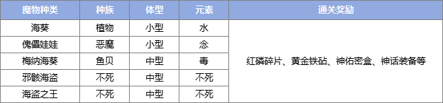 《巴风特之怒》攻略站丨「团队副本」介绍