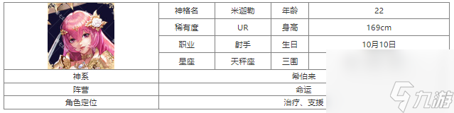 《第七幻域》米迦勒神格深度解析神威與復(fù)蘇的守護者