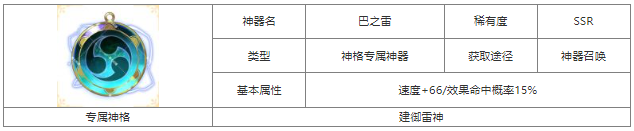 探索奇幻之旅《第七幻域》SSR神器巴之雷详解与获取指南