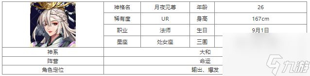 第七幻域月夜見尊技能怎么樣 第七幻域月夜見尊介紹