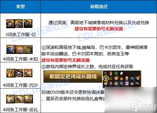 《DNF》新固定史诗套装获取攻略