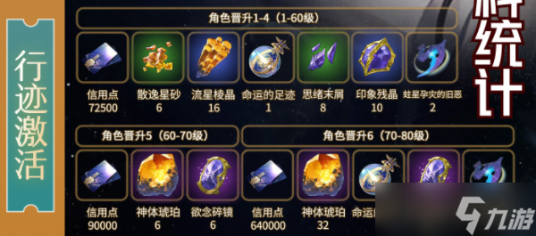 崩坏星穹铁道砂金突破材料
