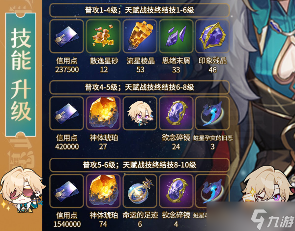 崩坏星穹铁道砂金突破材料
