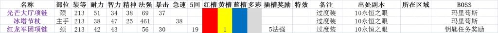 魔兽世界wlk怀旧服牧师装备怎么获得