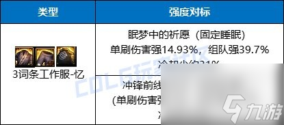 《DNF》新固定自定义混搭流派推荐