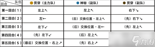 蔚蓝档案第二十二章困难22-3攻略