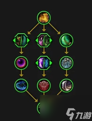 《魔兽世界》奥达奇掠夺者天赋是什么 11.0奥达奇掠夺者天赋树介绍