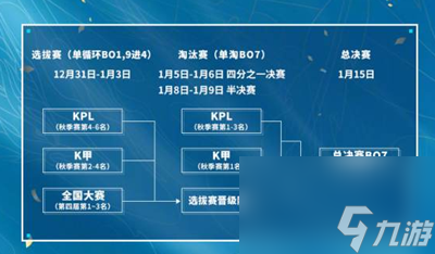 王者荣耀2021挑战杯赛制介绍