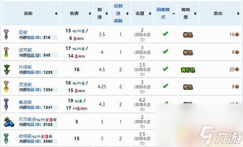 泰拉瑞亚什么礼包好 泰拉瑞亚最好的箭矢是什么