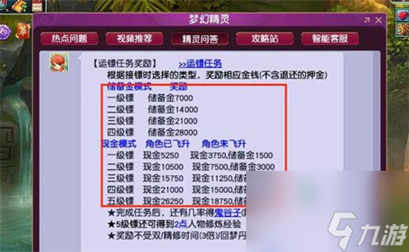 夢幻西游押鏢50次獎(jiǎng)勵(lì)介紹