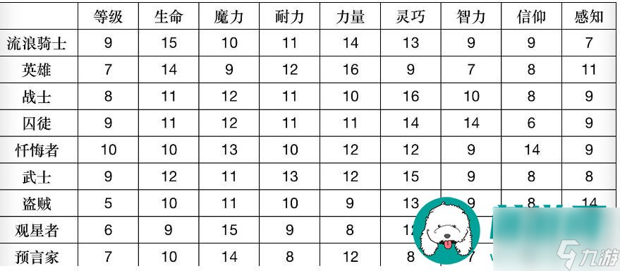 艾尔登法环职业大全-艾尔登法环十大职业汇总