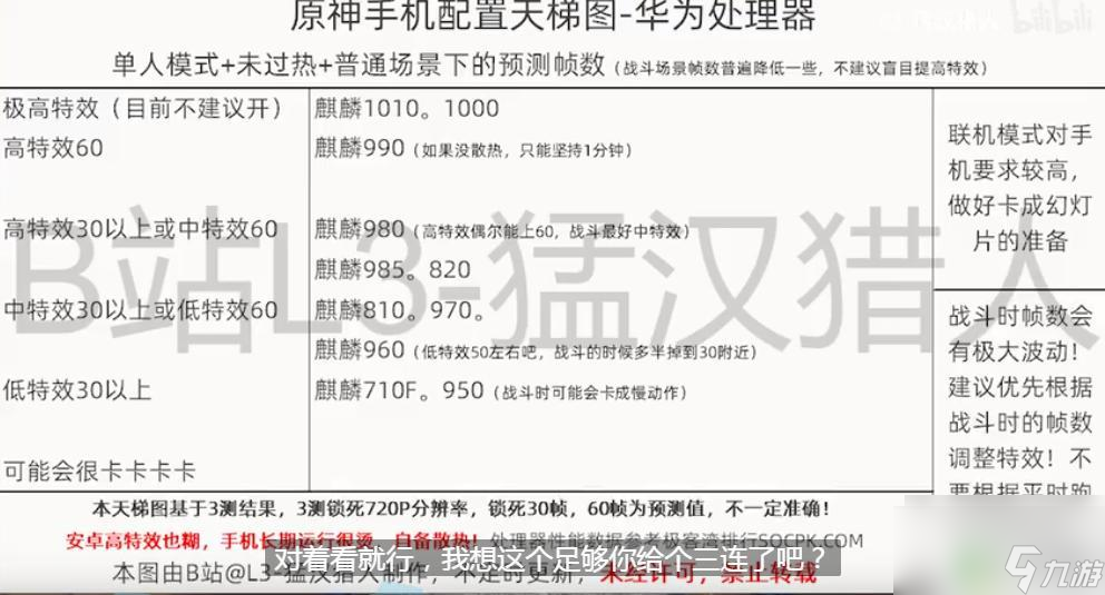 手机原神最低处理器要求 原神手机配置CPU要求